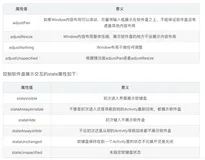 Android 的输入法适配设置windowSoftInputMode方式