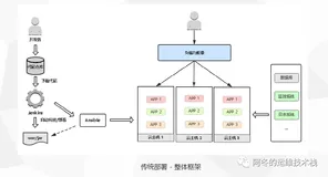 k8s实战之手动部署PHP项目和Java项目