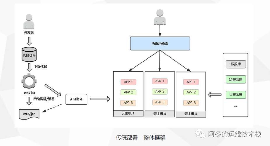 JRebel MAC IDEA热加载