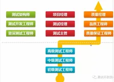 测试开发如何在团队中推广新工具、新技术（深度好文）