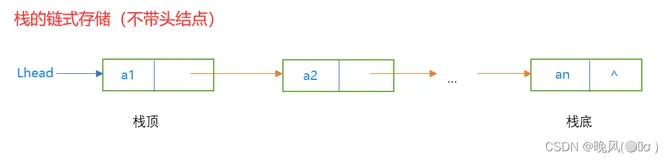 数据结构学习笔记——链式存储结构实现栈（链栈）