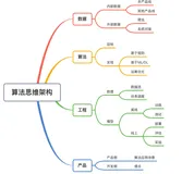 【推荐系统】如何解决冷启动问题