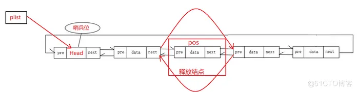 【数据结构】——拿捏链表 ( 带头双向循环链表 )_C语言_10