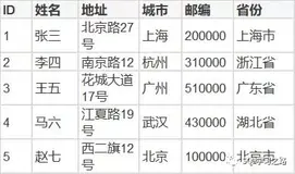 SQL基础知识普及(六)——INSERT INTO