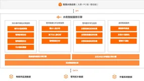 阿里云AIoT水务智能服务引擎助力梅城古镇解决排水难题