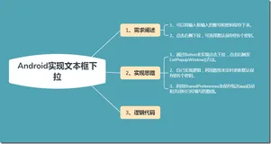 Android EditText输入框实现下拉且保存最近5个历史记录
