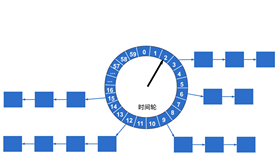 linux下定时任务利器之crontab