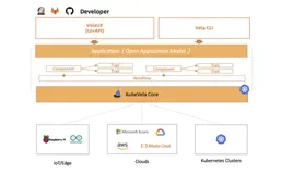 KubeVela v1.2 发布：你要的图形化操作控制台 VelaUX 终于来了！