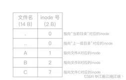 408王道操作系统强化——文件管理及大题解构(下)