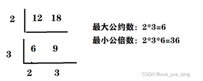 最大公约数、最小公倍数