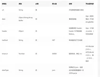 【知识】Uni-app-学习笔记 04