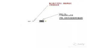 AJAX应用【股票案例、验证码校验】（五）