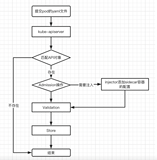 Rainbond 对接 Istio 原理讲解和代码实现分析