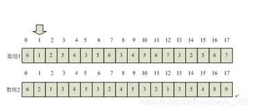 HashMap如何导致CPU100%的？