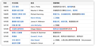 (单源最短路径)一文搞懂dijkstra算法