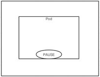 2.1 Kubernetes--Pod