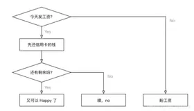 4_python基础—判断（if）语句（上）