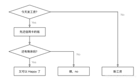 4_python基础—判断（if）语句（上）