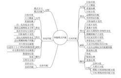 LabVIEW图像模式匹配（基础篇—11）