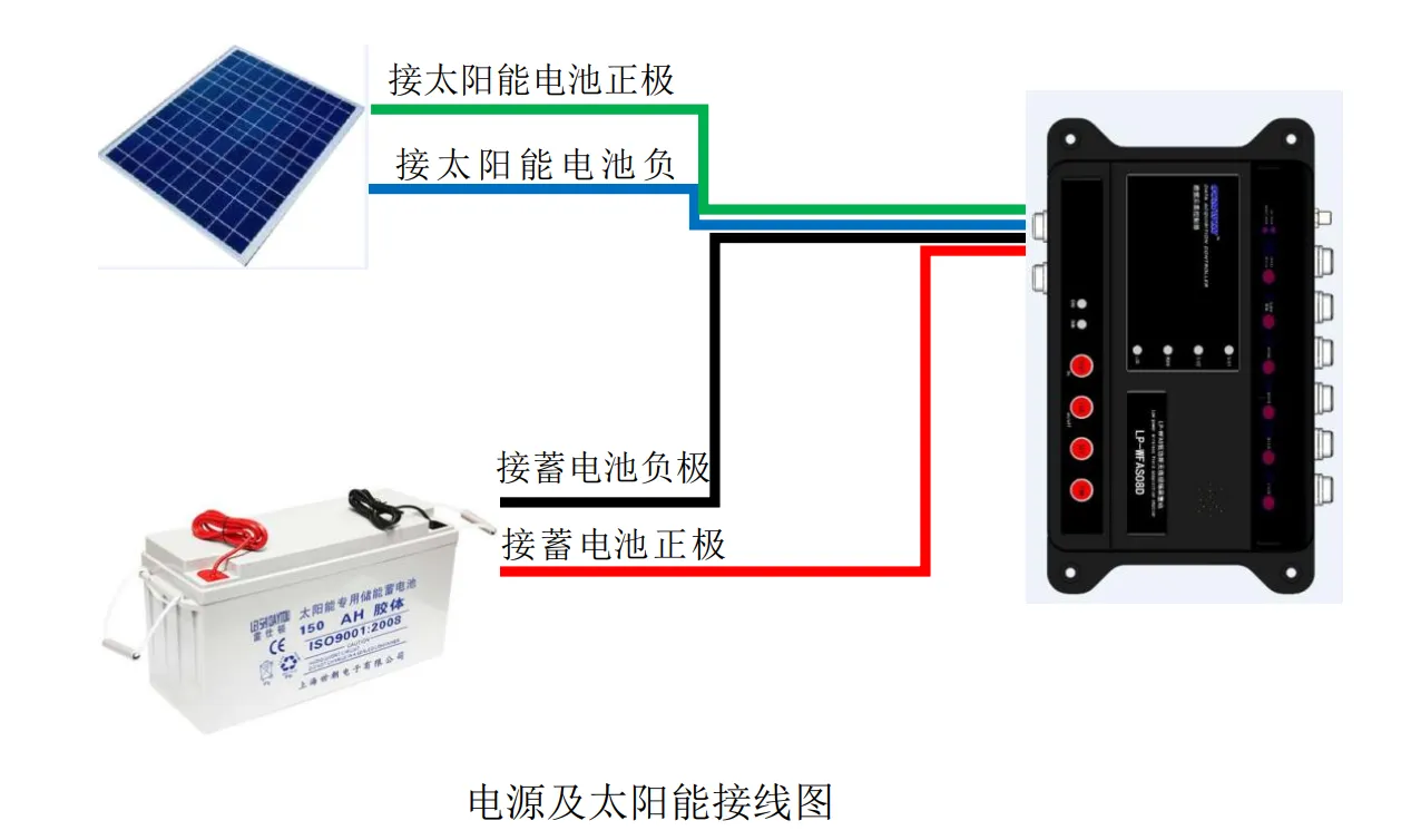 采发仪装电源.png