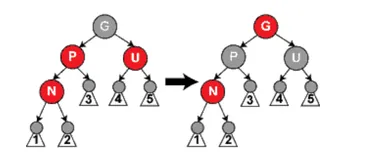 Java8的TreeMap源码解析