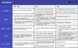 408操作系统学习笔记——计算机系统概述(下）