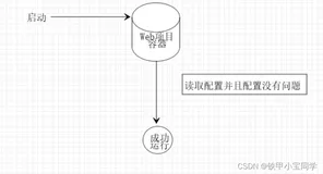 【学习笔记】Web前端到后端数据的交互