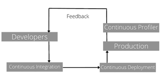 可观测可回溯 | Continuous Profiling 实践解析