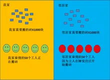 神龙架构没那么难理解—图解世界领先的阿里云神龙架构（一）缘起