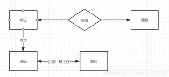 《MySQL数据操作与查询》- 维护学生信息、老师信息和成绩信息 支持按多种条件组合查询学生信息和成绩信息
