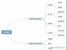 十大经典排序算法动画解析和 Java 代码实现【详细全代码】