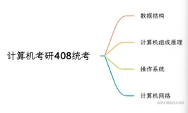 计算机考研408每日一题 day45