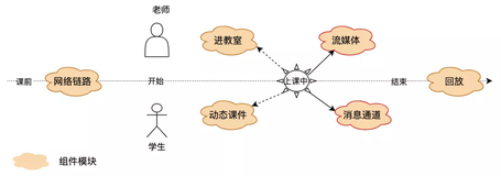 VIPKID实时计算技术实践