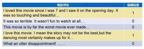 《30天吃掉那只 TensorFlow2.0》 1-3 文本数据建模流程范例 (imdb电影评论分类问题)