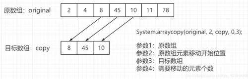 非专业解读人士的ArrayList源码深度解析