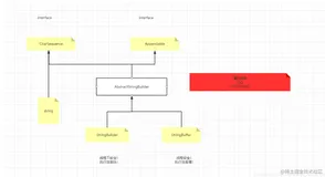 Java面试之String、StringBuffer和StringBuilder的区别和原理