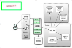 DataWorks数据集成与开源Sqoop的对比