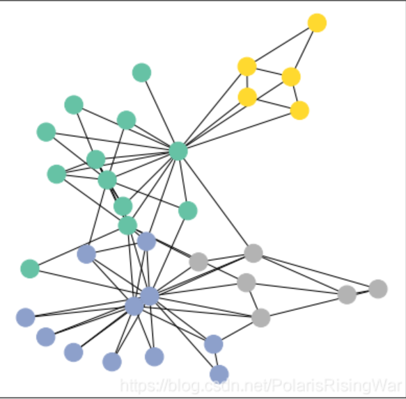 PyTorch Geometric (PyG) 入门教程-阿里云开发者社区