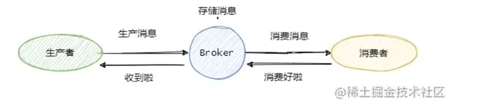 消息队列面试连环问：如何保证消息不丢失？处理重复消息？消息有序性？消息堆积处理？（下）