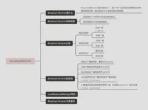 Android 面试题之 BroadcastReceiver 使用+实例