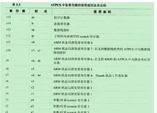 arm汇编中函数的梳理小结