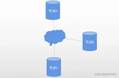 写给小白看的Spring Cloud入门教程