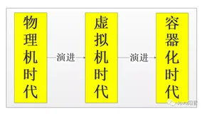 30分钟快速上手Docker，看这篇就对了！（上）