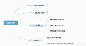 设计模式(6) -- 迪米特法则