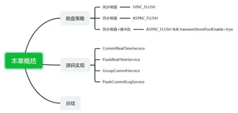 深入源码聊聊RocketMQ刷盘机制