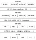 计算机体系结构是在研究什么