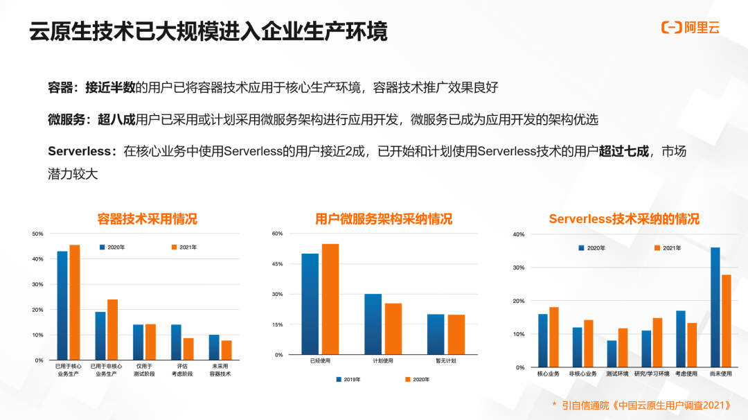 首次全面解析云原生成熟度模型：解决企业「诊断难、规划难、选型难」问题