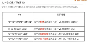 文本格式标签|学习笔记