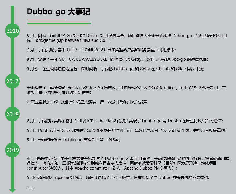 Dubbo 云原生之路：ASF 毕业一周年、3.0 可期 