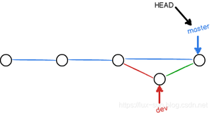 Git - 分支管理之分支管理策略